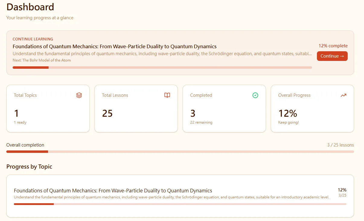 顯示已完成與即將學習課程的進度地圖